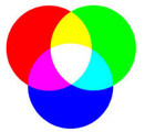 RGB Additive color mixture