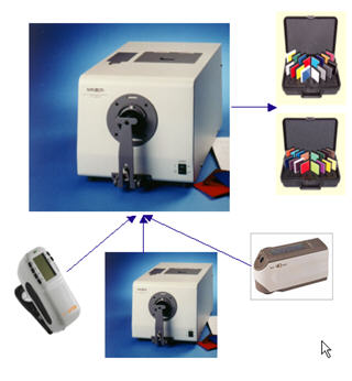 instrument profiling